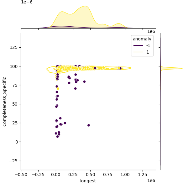 Borreliella burgdorferi_sample_longest_Completeness_Specific.png